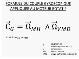 Formula del efecto giróscopico