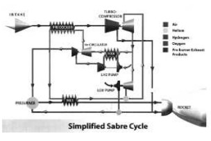 abre cycle diagram