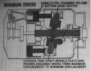 High compression situation diagram