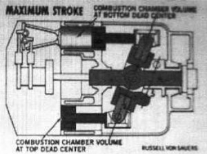 Maximum stroke diagram
