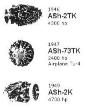Aviadvigatel - Shvetsov engines