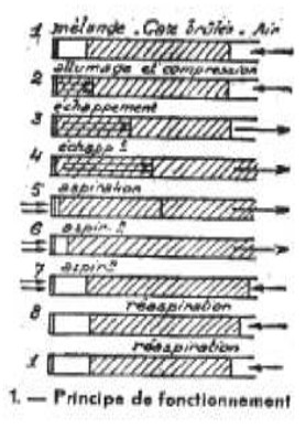 Principe de funcionamiento del pulsorreactor