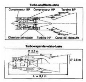 Dos soluciones Snecma