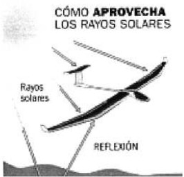 Avión solar