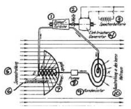 Diagram of a space solar energy system