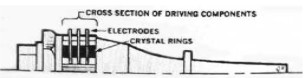 Semi-drawing of a sonic motor