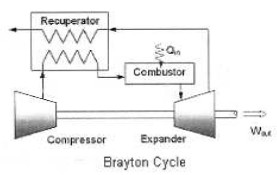 Brayton Cycle