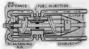 Esquema del Sterling-Michell