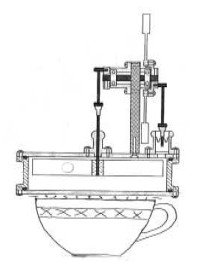 Experimento doméstico