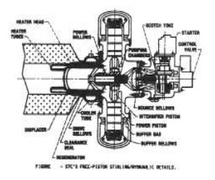 Stirling/hydraulic engine