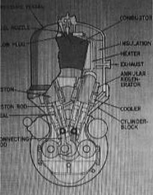 Motor Stirling de cuatro cilindros convergentes en V y un cigüeñal