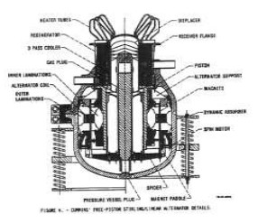 The Cummins free piston linear alternator