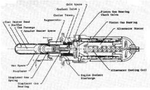 15 kW Free-piston Stirling