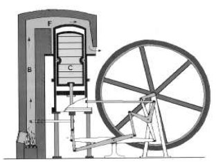 Diagram of the original Stirling