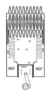 Single-cylinder version