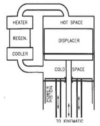 Diagram of the operating principle