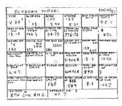 Results of a bench test of the Maori III, sheet 2