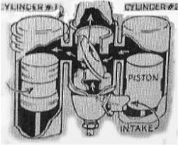 The valves of each pair of cylinders are in the central cylinder