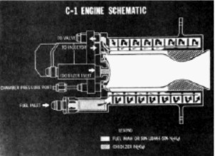 Thiokol C-1 cross-section