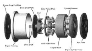 Exploded view of the OX-2