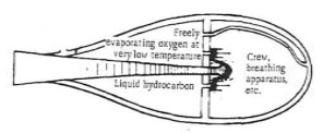 Tsiolkovsky's third model in 1915