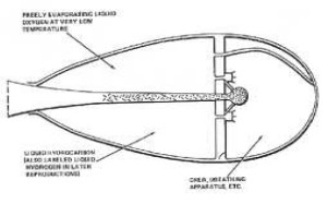 Diagram of a Tsiolkovsky rocket engine, fig. 1
