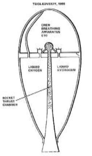 Diagram of a Tsiolkovsky rocket engine, fig. 2