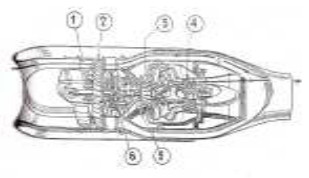 Turbomeca Aspin I