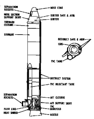 Muestra completa de un UA-1205 SRM