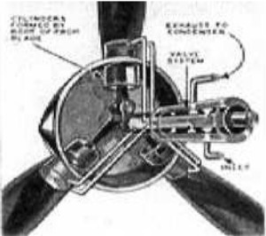 The Great Lakes Engine