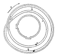 Slotted plate instead of camshaft