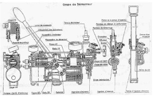 Multiple pump and to the right, the gasoline pump