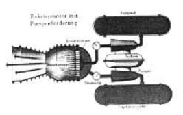 Fuel supply by turbopump