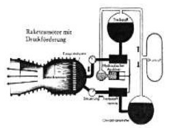 Pressured fuel supply