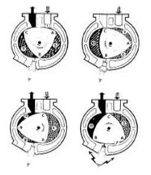 Funcionamiento del Wankel