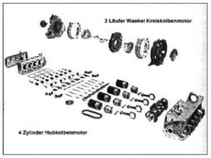 Comparative table of parts for each engine type