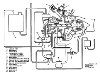 Instalación de combustible, aire y aceite para el WR24-7-2