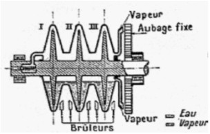 Béchard Idle rapid boiler diagram