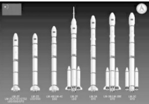 Range of Calt's Long March rockets