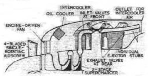 BMW - Arquitectura teórica del motor