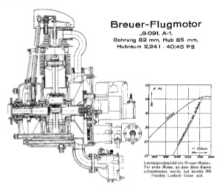 Breuer 0.091 A-1 diagram
