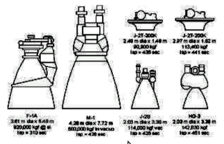 M-1 propuestos para los Saturn y Nova