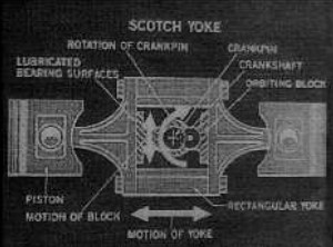 Collins - Double Scotch Yoke system