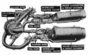 Curtiss-Wright - El motor cohete del X-2