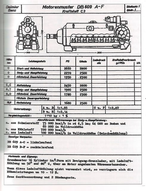 Hoja de datos del motor DB-609